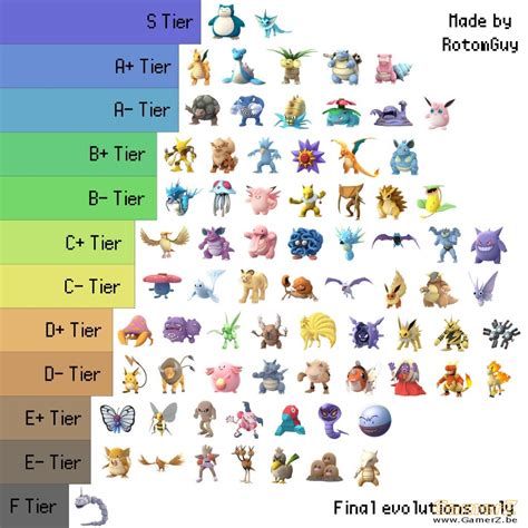 Each attacker uses its optimal fast and charge Ground -type moves in this listing. . Tier list pokemon go